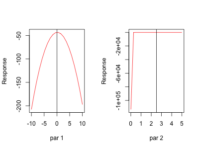 Sensitivity Plot