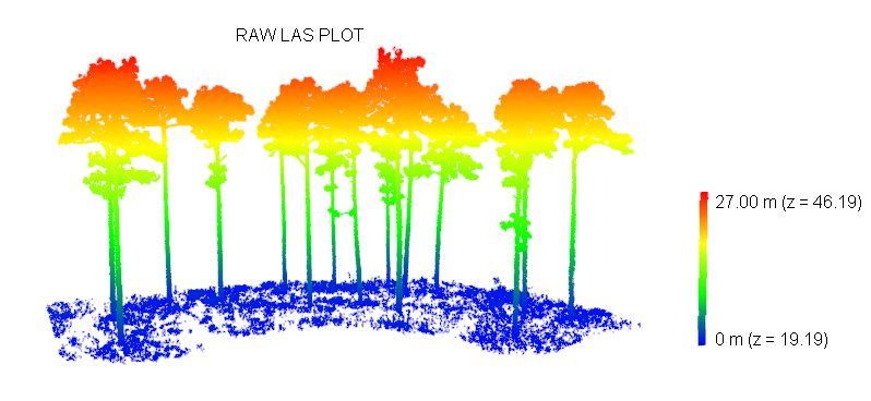 Raw LiDAR visualization